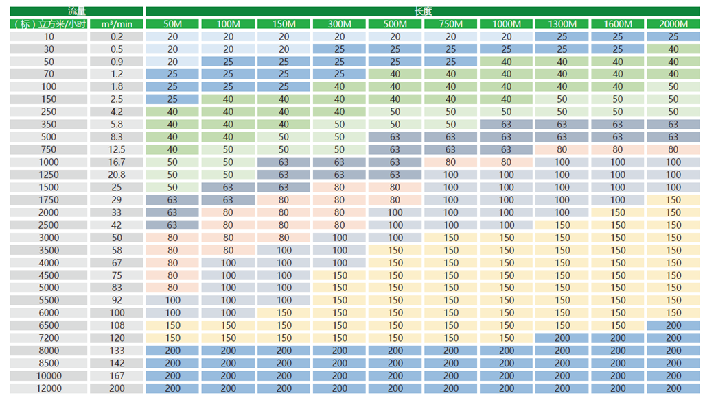 壓縮空氣管道壓降計算方法