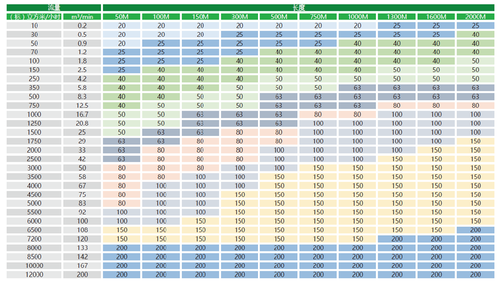 壓縮空氣管道壓降計(jì)算方法